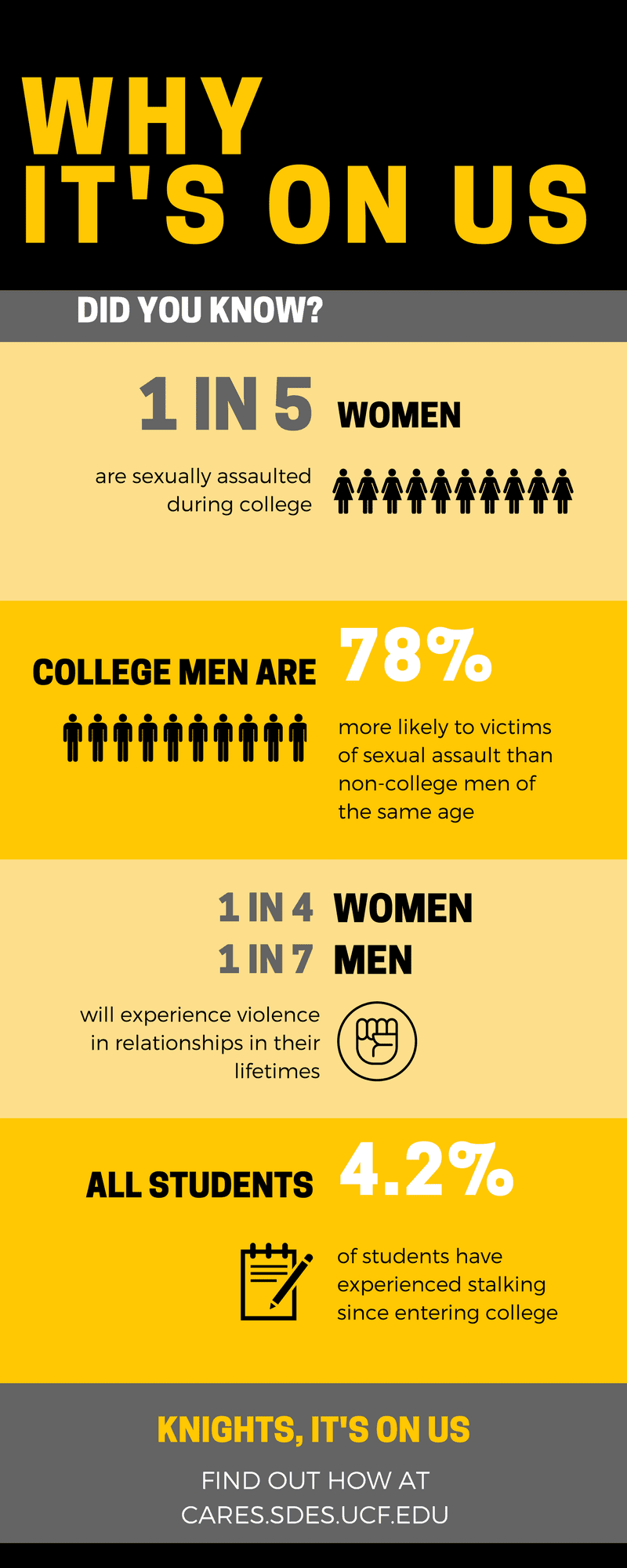 Body Count: What’s Your College Campuses? - IMPRINT